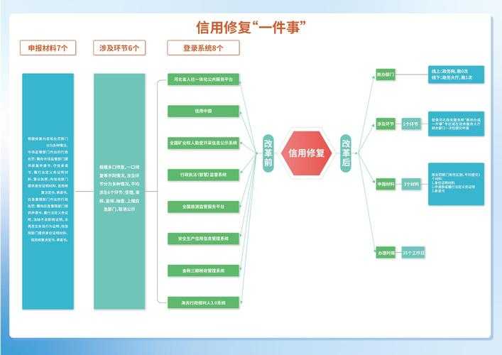 如何理解101计划:它的价值和影响力在哪里?