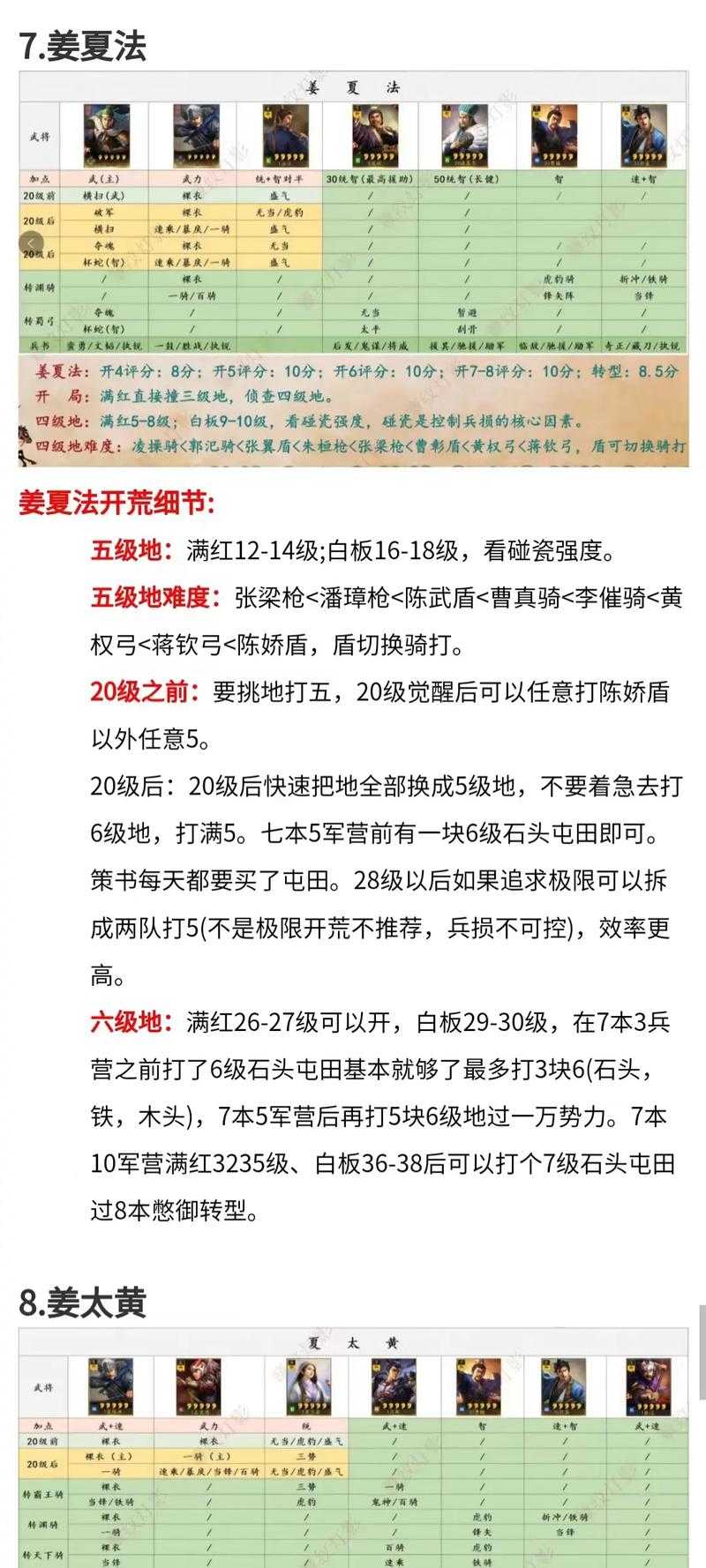 从零到一:掌握经典三国志单机版技巧