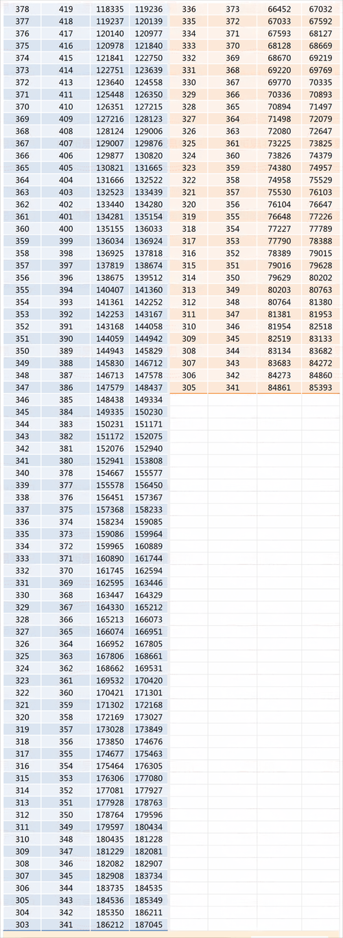 以下是对2025年武侠游戏武学体系设计的系统性分析及行业趋势解读: