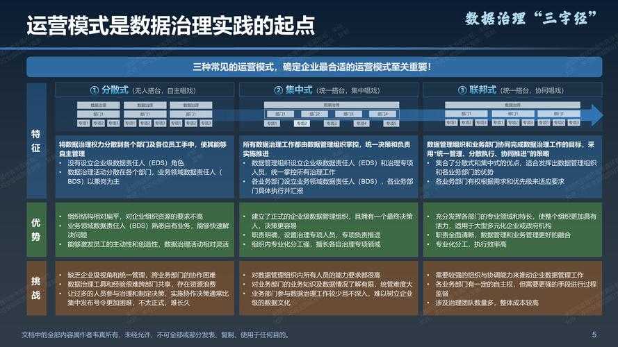 以下是对该平台运营数据的结构化分析与战略建议: