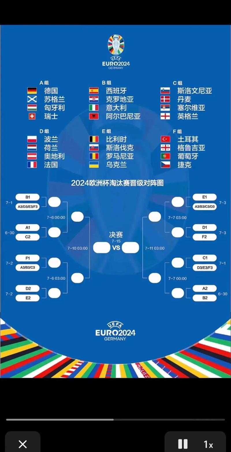 以下是对2025年欧洲杯决赛数据的综合分析与解读: