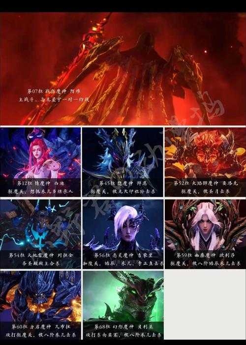 七大魔神力设定解析:揭秘神秘力量与终极能力