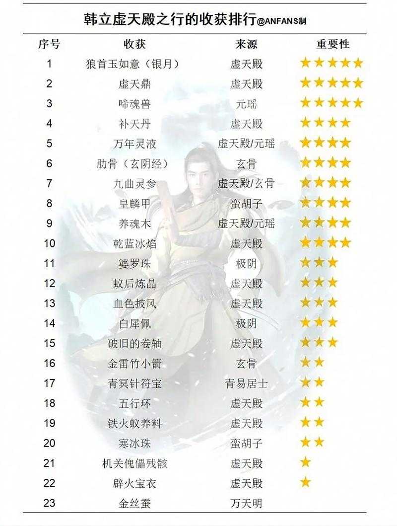 凡人修仙传仙器排行是什么样的