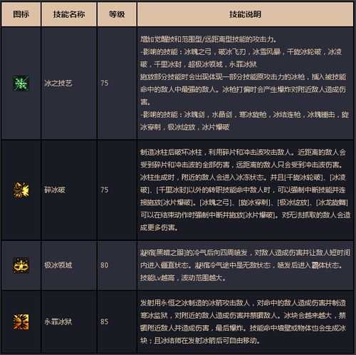 DNF前往罪恶的中心任务完成攻略及详细步骤