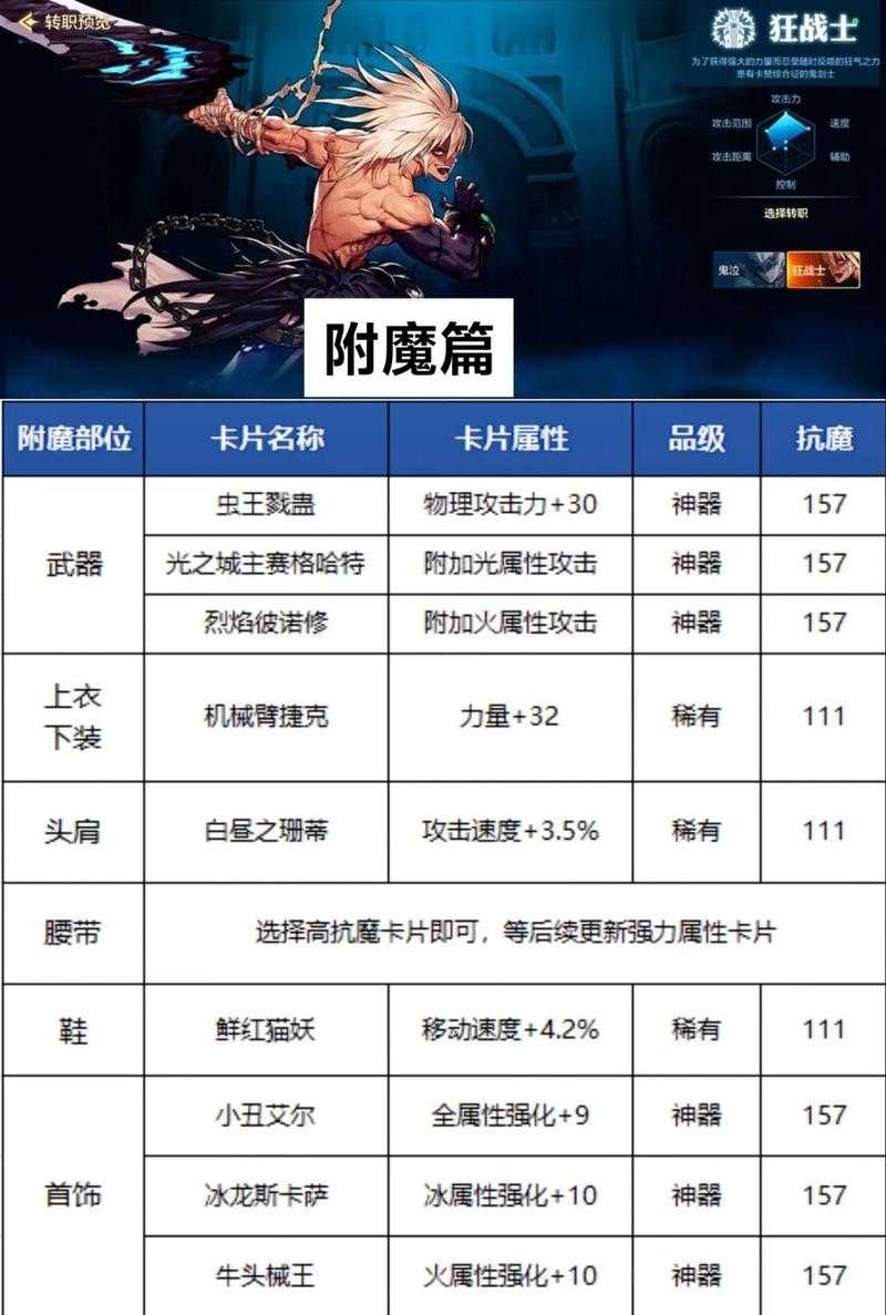 DNF勋章强化攻略:成功率、技巧与提升方法全解析