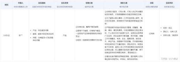 什么值得买投诉电话是多少？官方客服热线及投诉渠道汇总