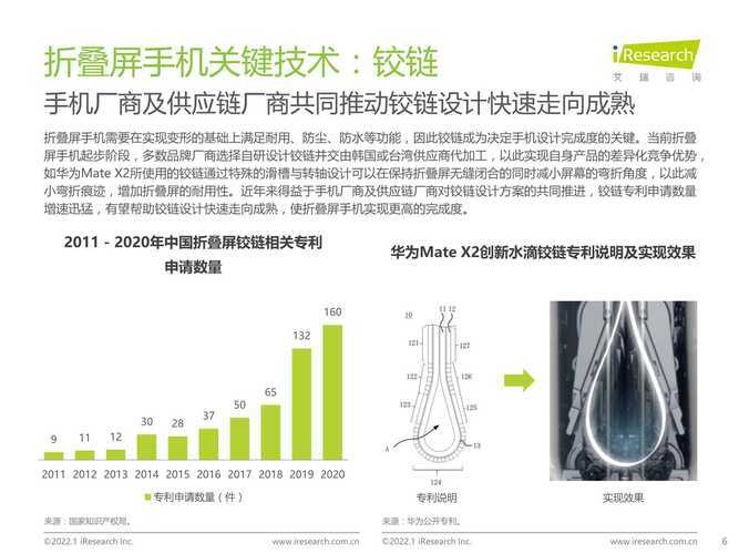 以下是针对CSOL 2025年武器市场及实战策略的深度分析报告: