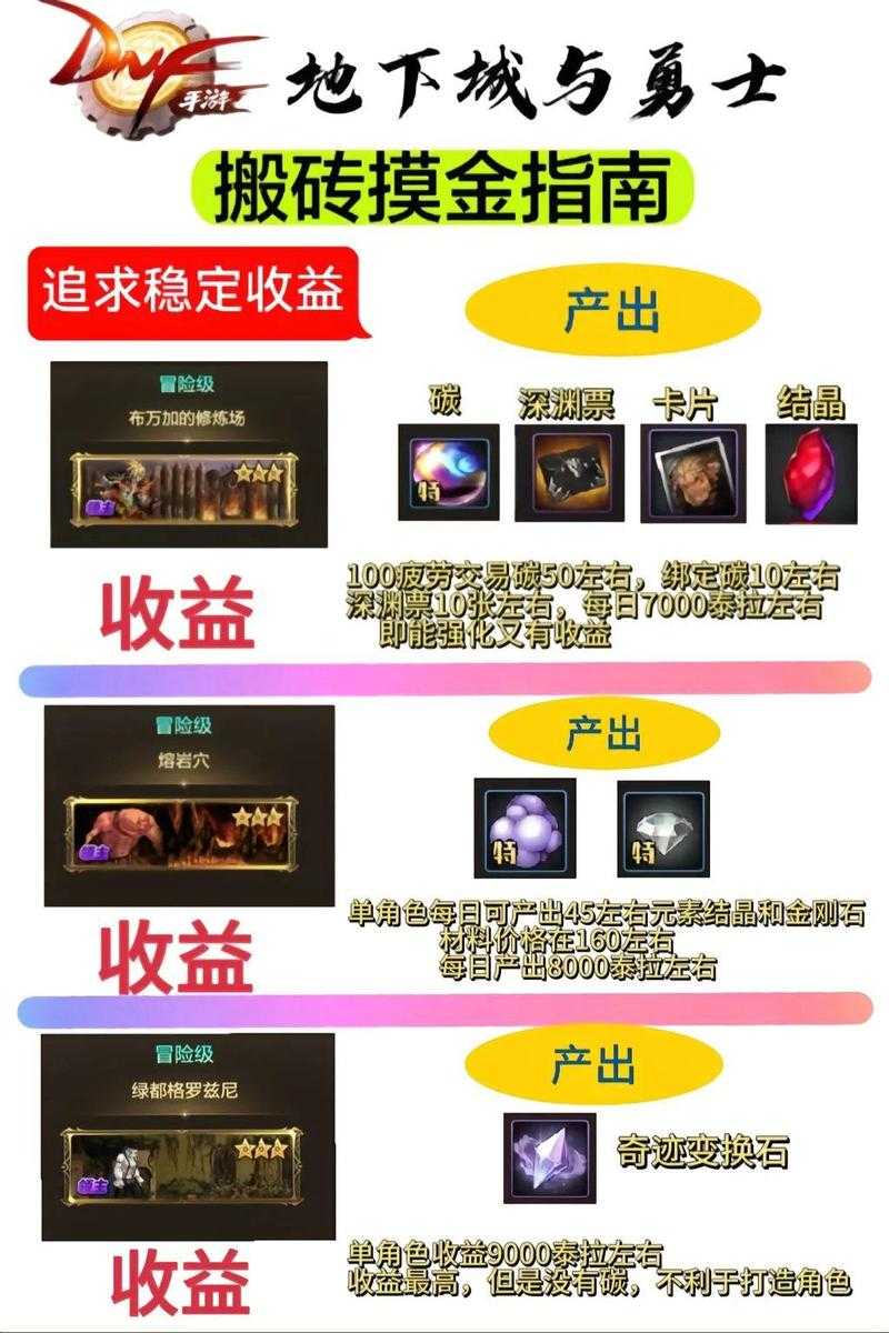 以下是对DNF搬砖宠物的深度分析及2025年优化策略,结合数据与实战经验给出专业建议: