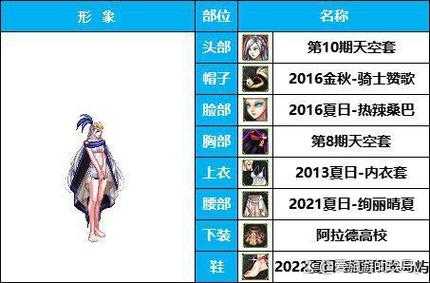 2025年DNF女枪漫游技能加点全解析(附实战对比表)