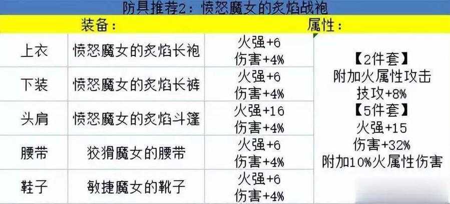 2025年DNF巫女武器词条搭配全解析