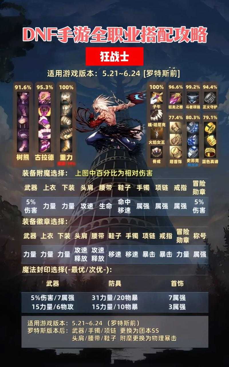 DNF剑神2025普雷毕业装备全解析