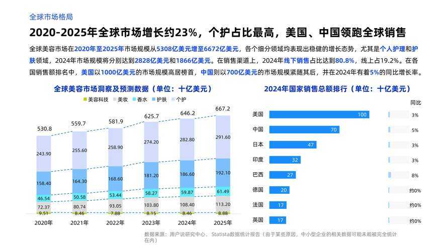 关于2025年全球设计师品牌发展趋势及消费建议的深度解析: