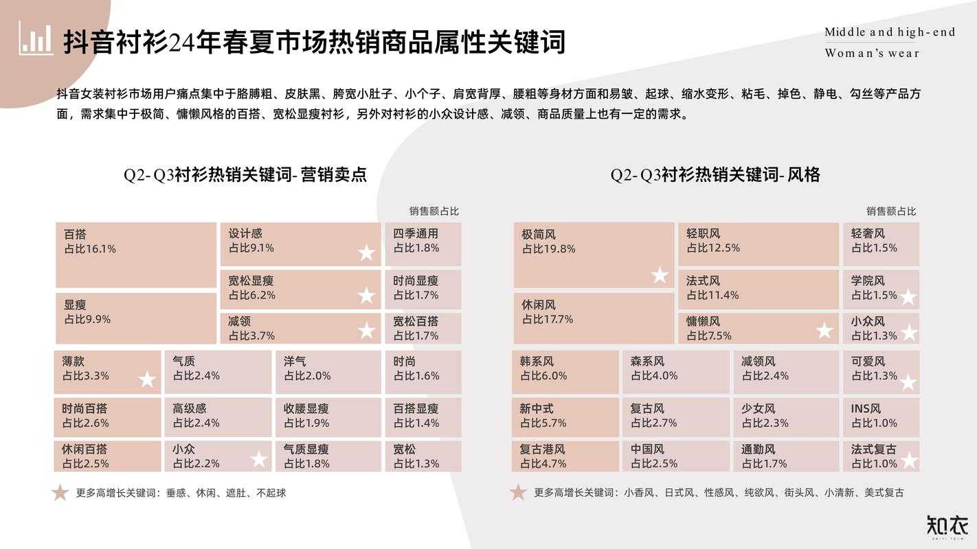 关于电竞服饰行业CR5集中度提升趋势及中小品牌战略选择的深度分析：
