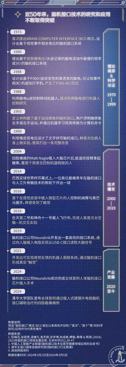 以下是对该脑机接口技术发展报告的系统梳理与深度分析：