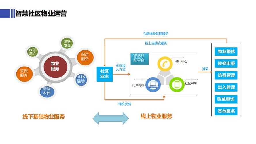 《dahua3》社区安防革新与成本效益分析