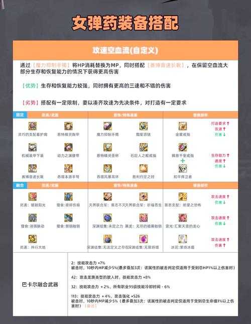 2025DNF女弹药觉醒数据实战全解析