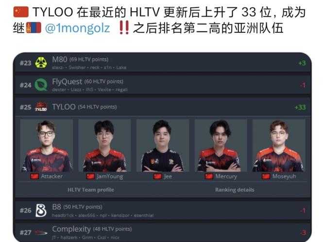 以下是对tyloo战术体系及XQ战队2025赛季表现的专业分析报告，采用结构化呈现方式：