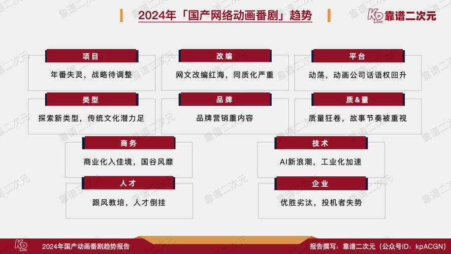 以下是对该动漫行业分析报告的深度解读与趋势预判: