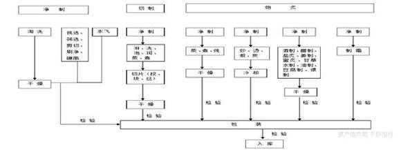 dnf小型干扰芯片实用价值行业应用分析