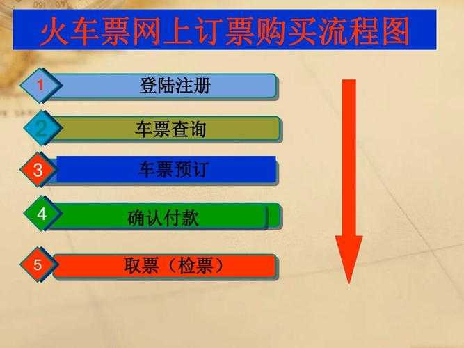 如何电话预订火车票？拨打12306订票流程及注意事项