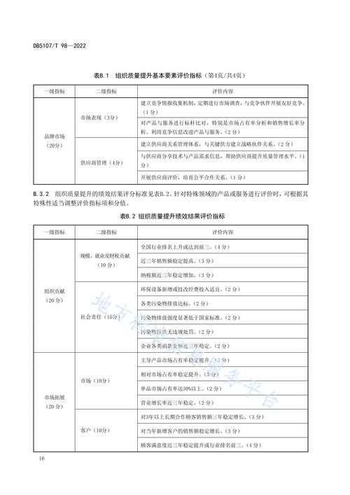 以下是对该评测报告的整理与优化建议,采用结构化呈现方式: