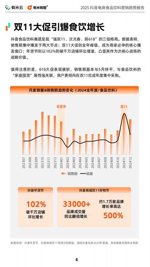 以下是针对抖音创作者2025年运营策略的优化建议框架（含价格调整策略）：