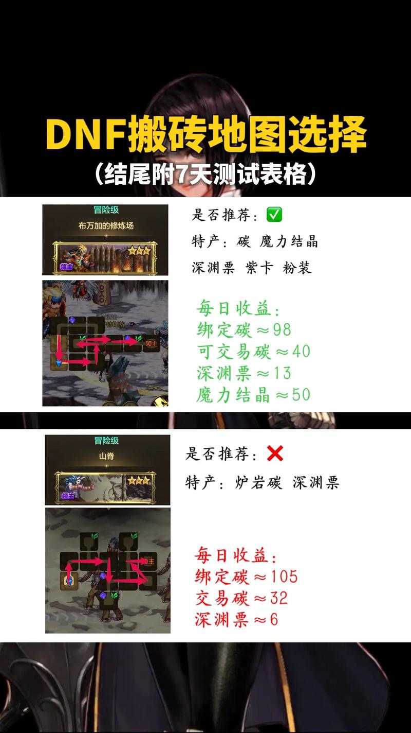 DNF80级搬砖指南:副本收益与装备优化