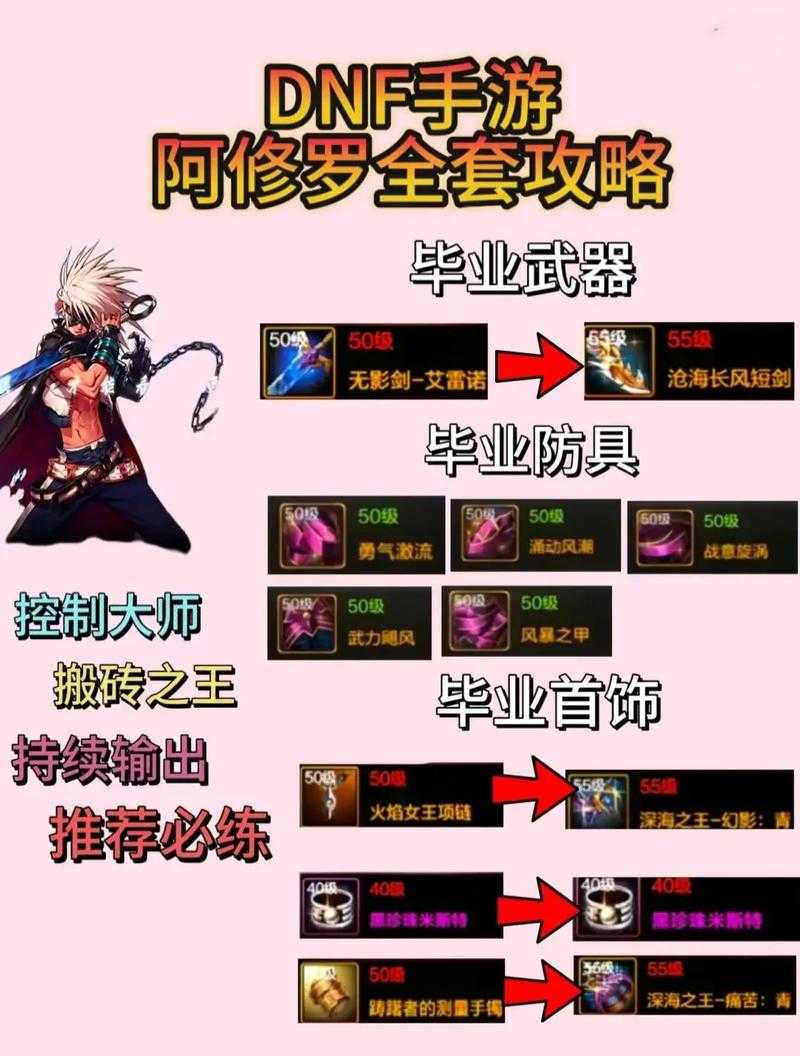 以下是对DNF女气功搬砖策略的深度优化方案(2025年Q3适用版):