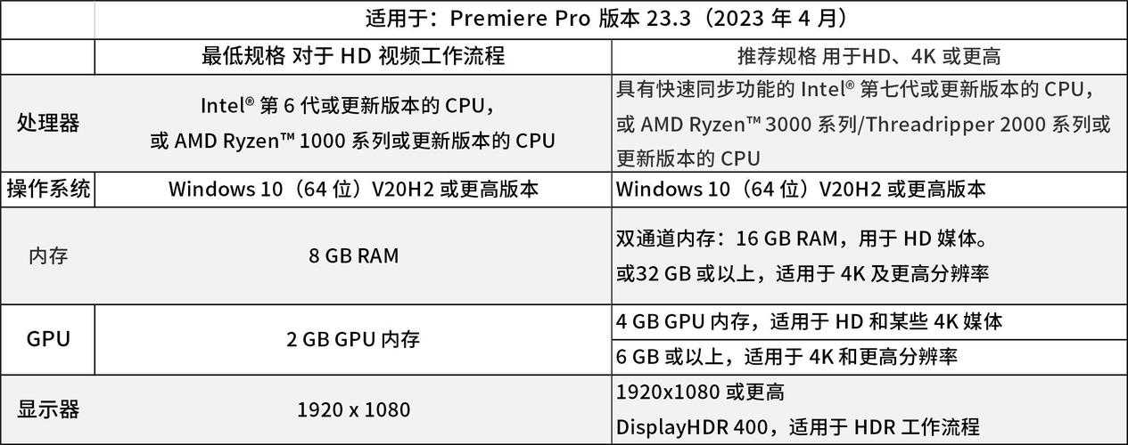 2025计算机科学学习电脑全配置指南