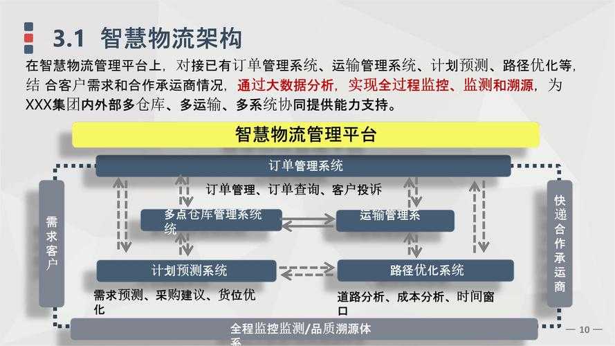 如何优化物流体验？提升物流效率的秘诀如何把握物流市场的新机遇？解决物流行业面临的新挑战