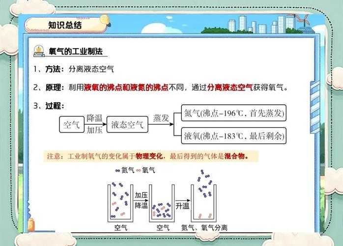 高纯度氧气如何改变燃烧特性？