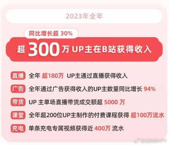 破万级直播人气解码：B站现象级传播的三大核心驱动力