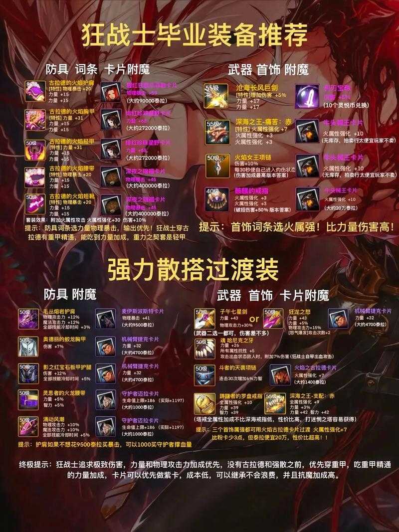 2025年DNF天4头发最帅搭配指南：鬼剑士专属攻略