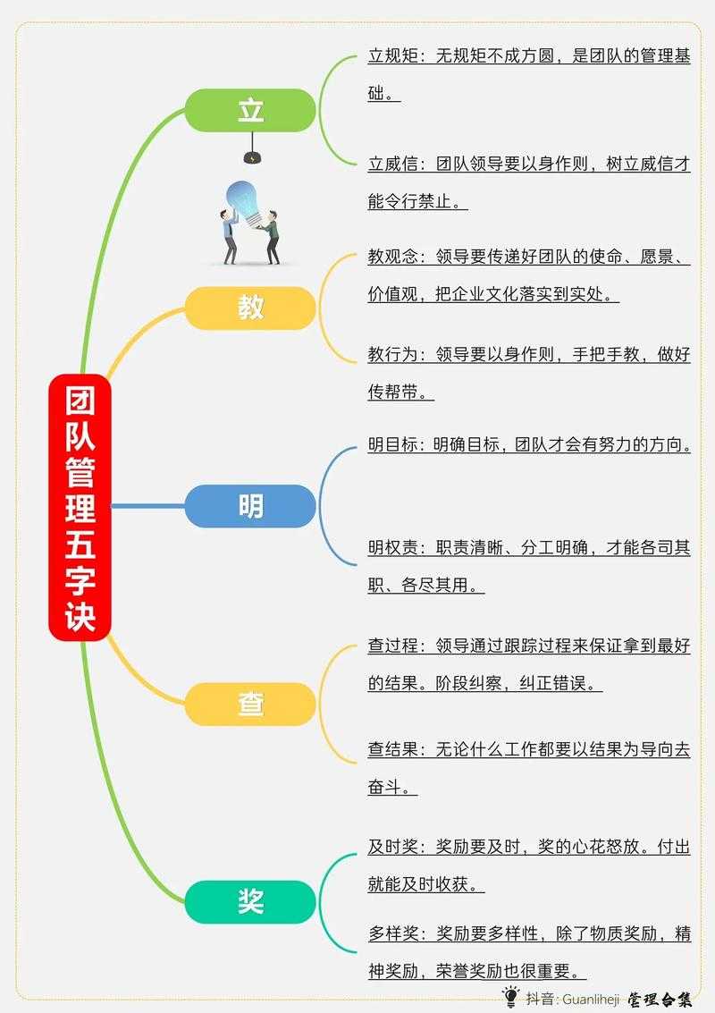 提升团队协作效率，职场中的制胜秘诀是什么？