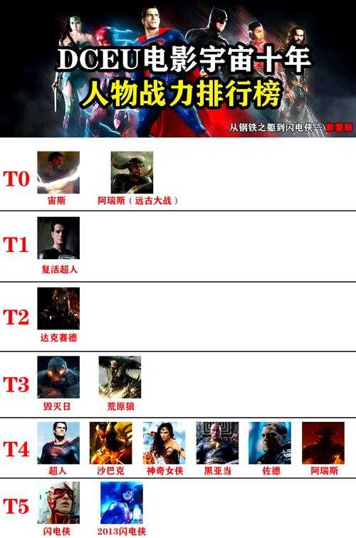 DC天国降临事件中七位核心英雄的2025年战力解析