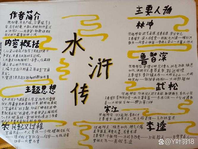 如何创作一份有趣且具有挑战性的水浒传手抄报?