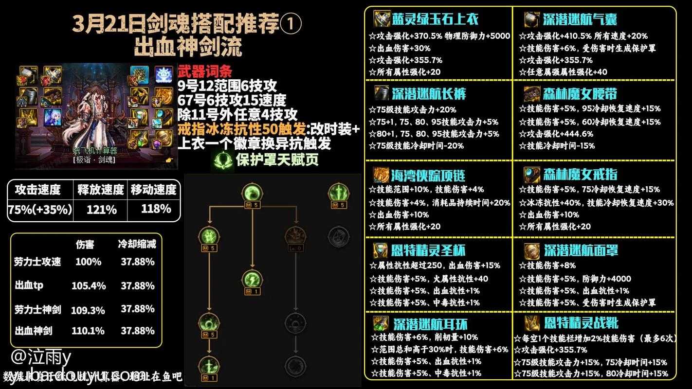 如何完成100级剑魂觉醒任务：步骤难点与技巧全解析