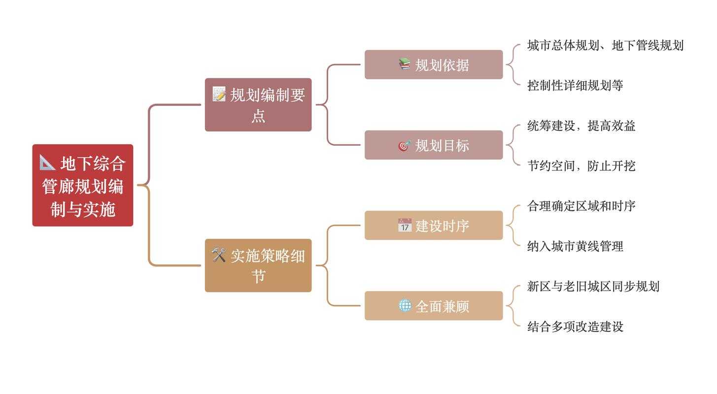 以下是对DNF 2025年活动体系优化与未来发展的结构化分析报告: