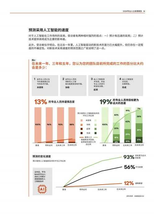 以下是对该报告的优化建议及深度扩展分析,采用专业结构化呈现: