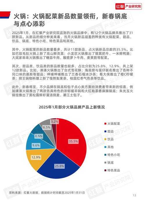 冬泉火酒2025年行业现状消费趋势
