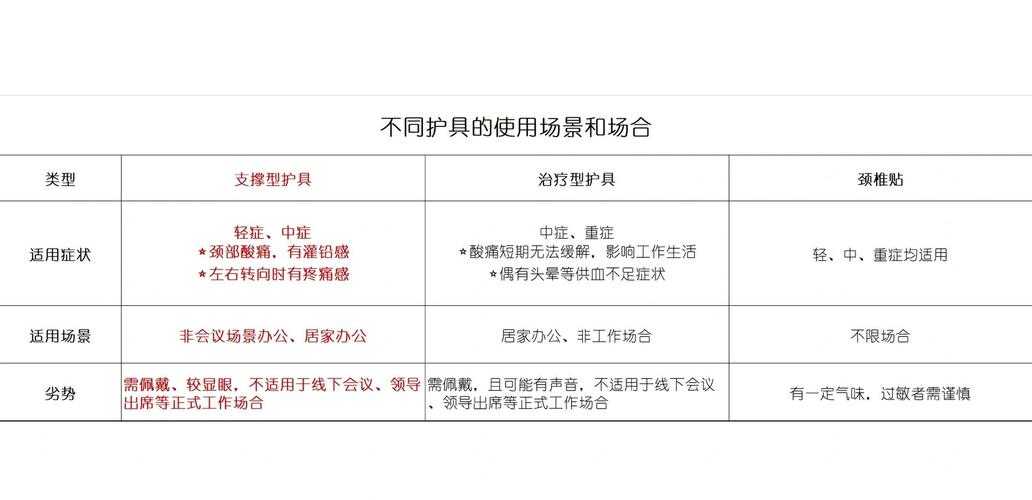 2025年颈椎健康市场480亿规模:智能护具主导职场人群需求