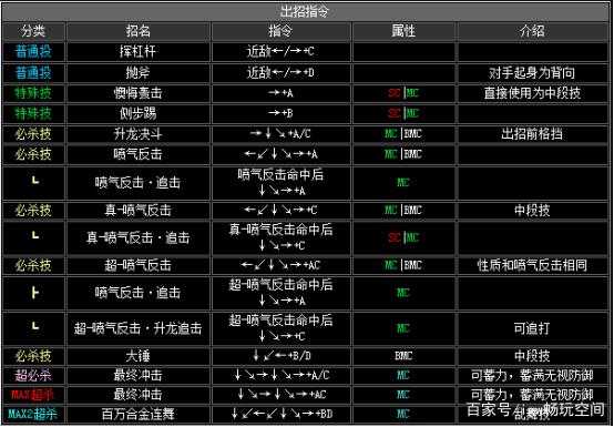 customizedgirlfight出招表