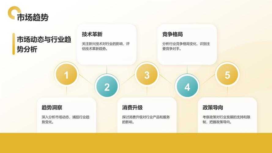 以下是对未来趋势展望的优化呈现方案，包含结构优化、内容深化和技术解析：