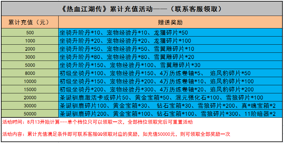 《热血江湖传枪》资源高效管理全攻略