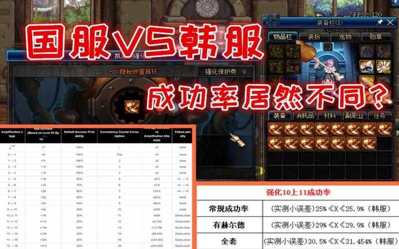 DNF2025国服韩服强化券对比实战选购指南