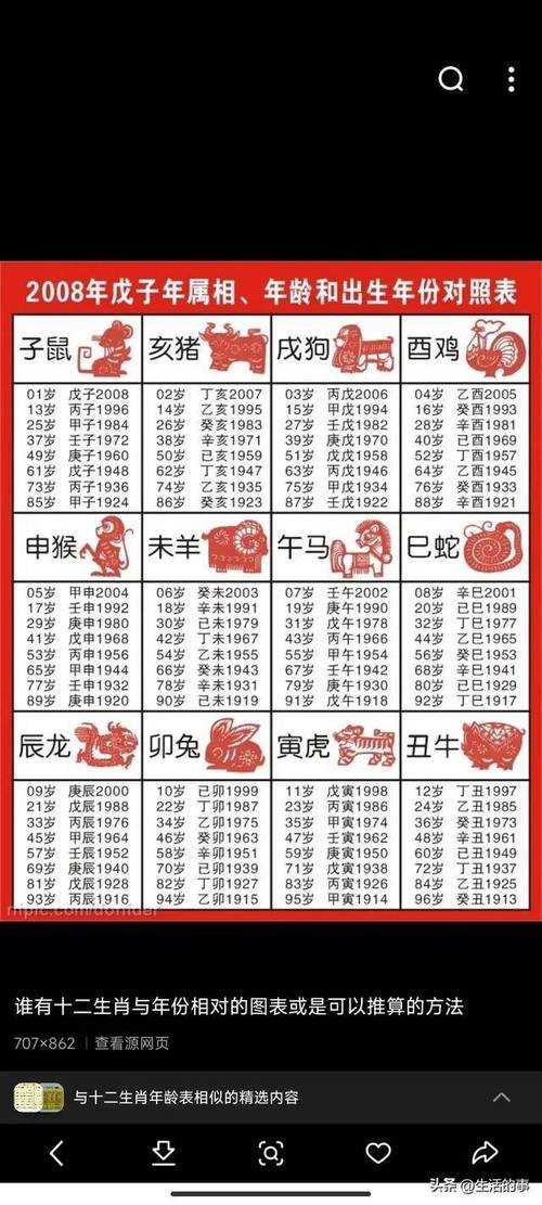 如何对照生肖查看自己的年龄?生肖年龄对照表,解读生肖与年龄关系
