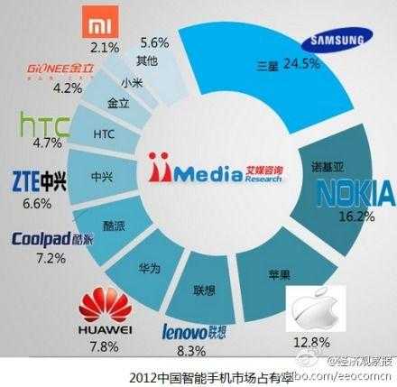 VR网球4虚拟革命:全球销量破纪录,市占率第一