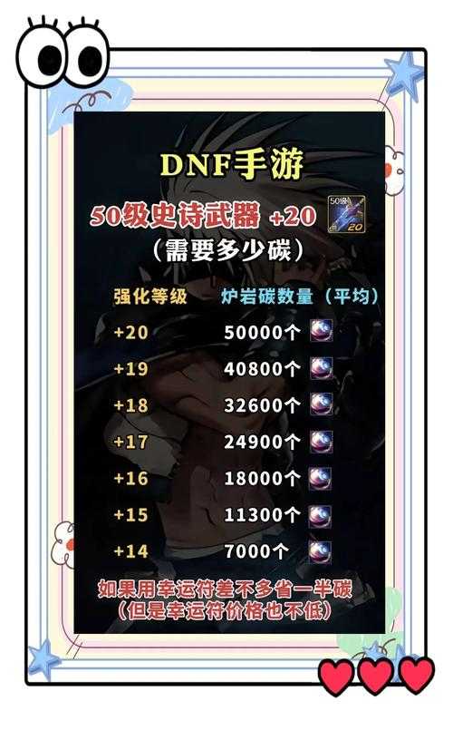DNF装备强化红字改写2025全指南
