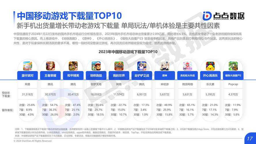 以下是对游戏优化软件市场现状及趋势的结构化分析报告: