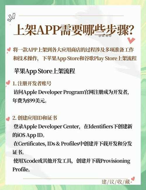 新手玩家福音：掌握在App Store使用Testflev的秘诀